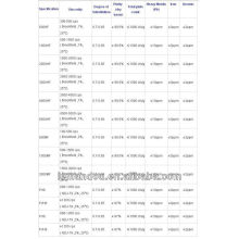 Cmc em pó, grau de perfuração de petróleo, CMC, grau de alimento, Carboxymethyl, perfuração, Celulose Sódio, sal de sódio de Caboxy Methyl Cellulose